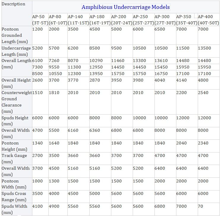 জলাধার ড্রেজিং, বালি, নুড়ি, মাটি এবং ট্যাঙ্কগুলির জন্য উভচর খননকারী পন্টুন ফ্লোট আন্ডারক্যারেজ ক্রলার চেইন সহ
